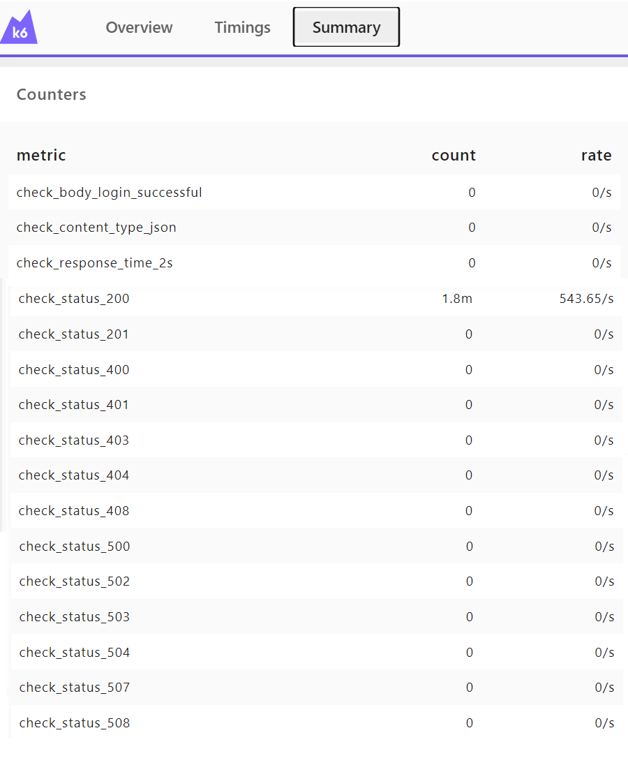 web-dashboard