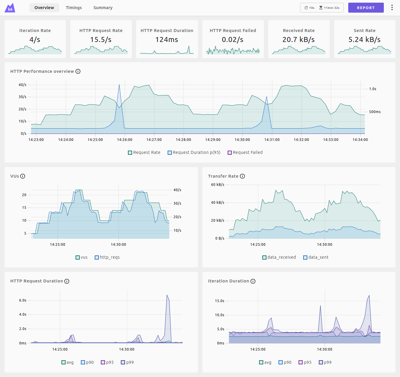 web-dashboard